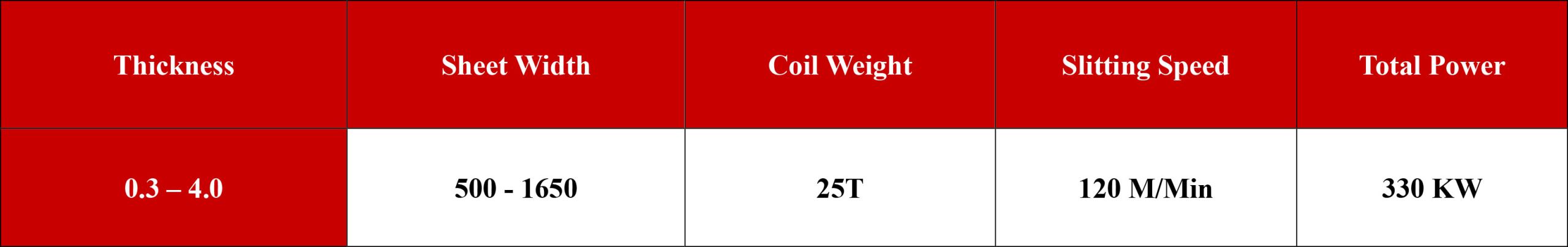 Medium-Guage-Coil-Slitting-Line