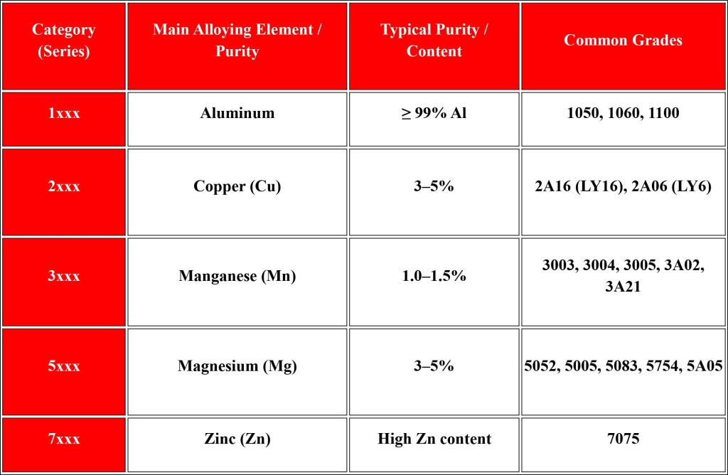 Aluminum-Coil-Slitting-Line