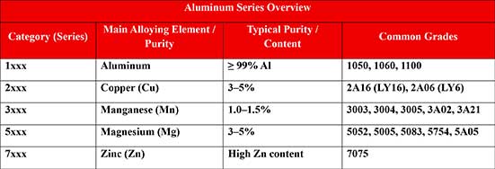 Aluminum Cutting Line