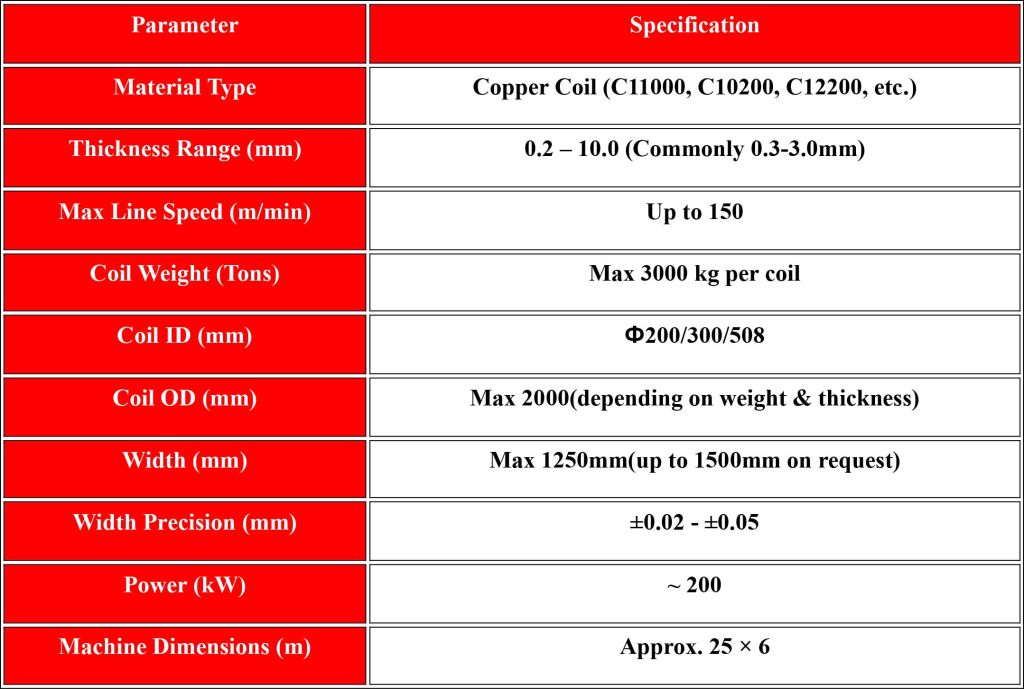 Copper-Coil-Slitting-Line