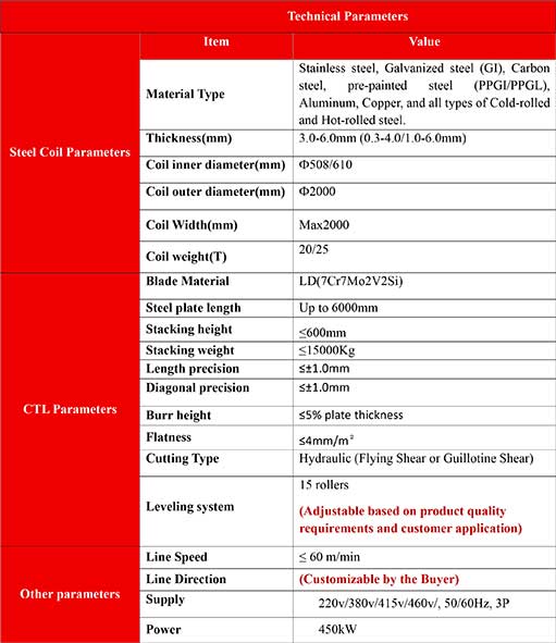 Medium-gauge-Cut-to-length-line