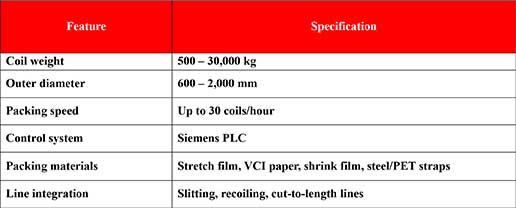 Slit Coil Packaging Line