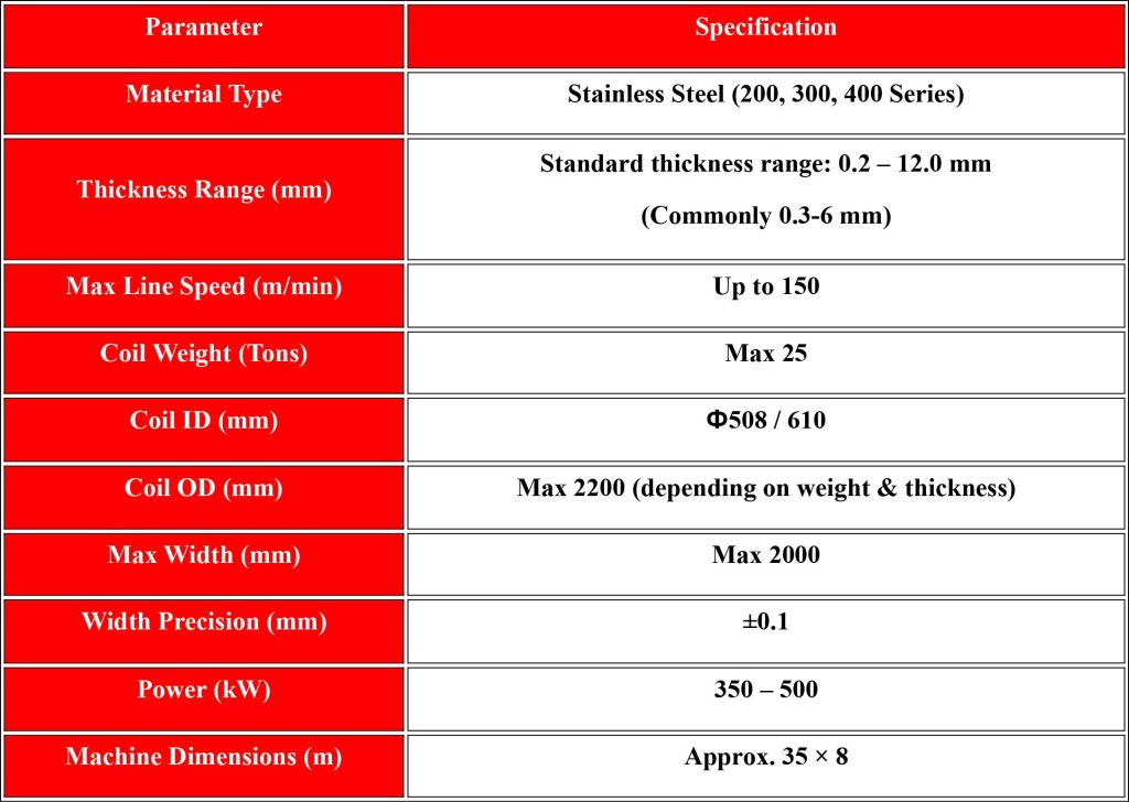 Slitting-Lines-for-Stainless-Steel