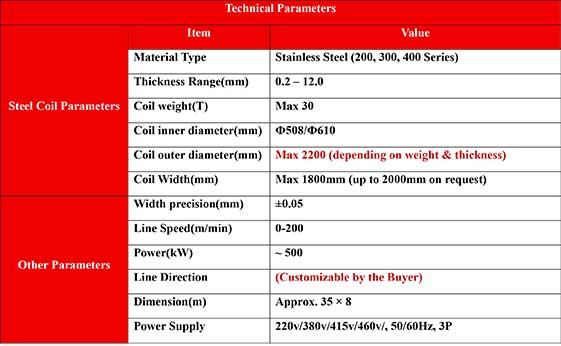 Stainless Steel Cutting Line