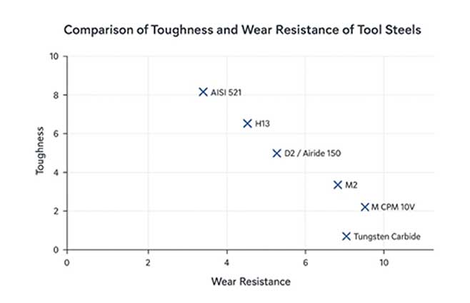 Fundamentals of Precision Metal Slitting
