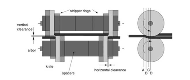 Fundamentals of Precision Metal Slitting