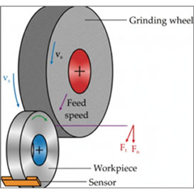 Advanced-Grinding-&-Superfinishing-of-Slitter-Blades