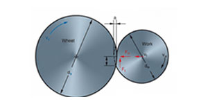 Advanced-Grinding-&-Superfinishing-of-Slitter-Blades