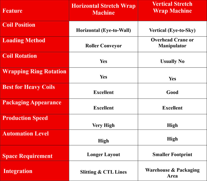 Horizontal-vs-Vertical-Stretch-Wrap-Machines