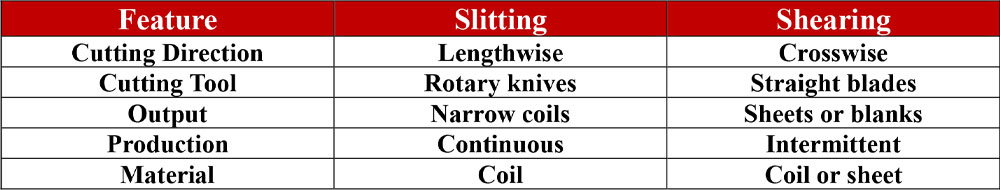 slitting-meaning